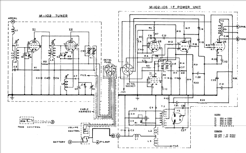 Super Seven Volumatic M102 ; Ferris Bros. Pty Ltd (ID = 2181910) Car Radio