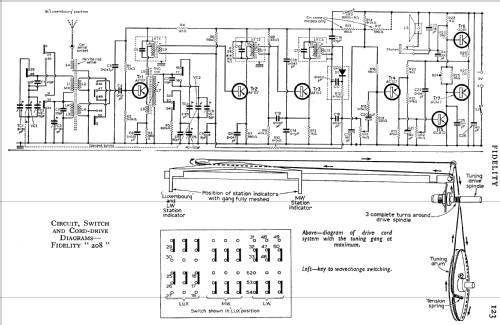 208; Fidelity Radio Co. (ID = 775030) Radio