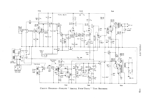 Argyll Major ; Fidelity Radio Co. (ID = 597535) Ton-Bild