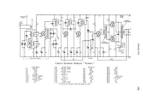 Fidelity Radio Florida Transistor Six ; Fidelity Radio Co. (ID = 646884) Radio