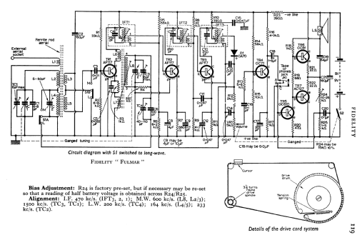 Fulmar ; Fidelity Radio Co. (ID = 775023) Radio