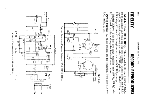 HF19; Fidelity Radio Co. (ID = 721162) Reg-Riprod