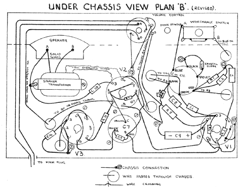 Meteor III ; Field, Norman H.; (ID = 2298186) Kit