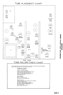 13-G-110 ; Firestone Tire & (ID = 3093922) Television