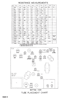 13-G-110A ; Firestone Tire & (ID = 3097487) Television