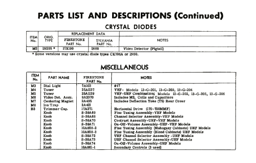 13-G-204 Code 334-5-A61C/A ; Firestone Tire & (ID = 1877364) Fernseh-E