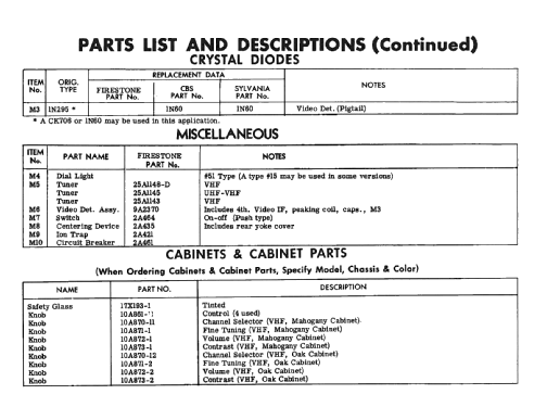 13-G-221 Code 334-6-A62 ; Firestone Tire & (ID = 2453547) Television