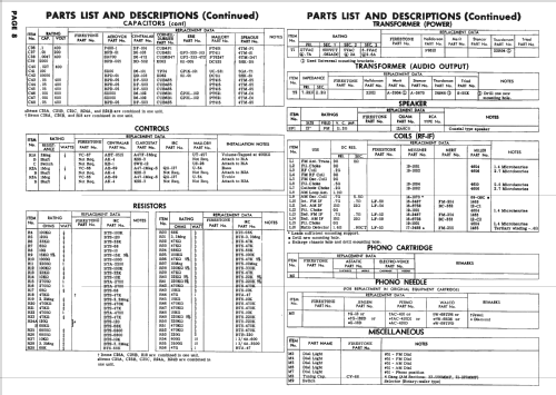 4-A-147 Code 1-5-10XF4; Firestone Tire & (ID = 2326172) Radio