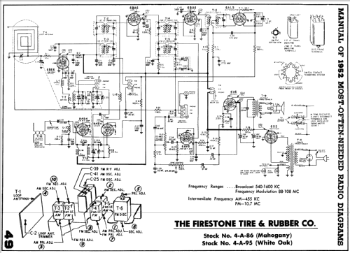 4-A-95 'The Westmoreland' ; Firestone Tire & (ID = 141633) Radio