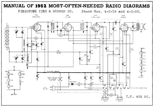 4-C-19 'The Caravan' ; Firestone Tire & (ID = 141635) Radio