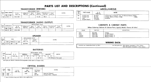 P766A ; General Electric Co. (ID = 772274) Radio