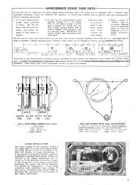 Air Chief 4-A-21 'Adam' Code 5-5-9001A; Firestone Tire & (ID = 3116370) Radio