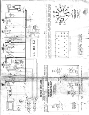 Air Chief 4-A-21 'Adam' Code 5-5-9001A; Firestone Tire & (ID = 3116374) Radio