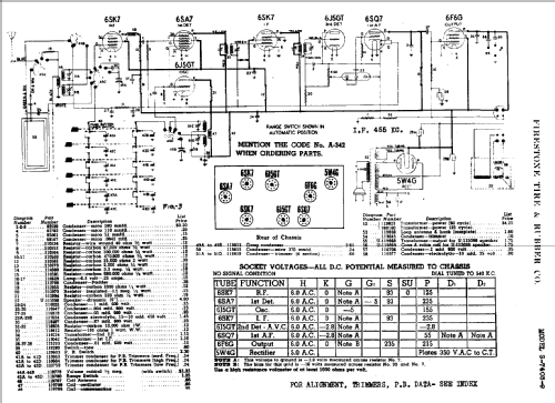 S7403-9 Code A-342; Firestone Tire & (ID = 723876) Radio