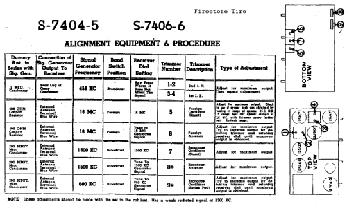 S-7404-5 ; Firestone Tire & (ID = 724340) Radio