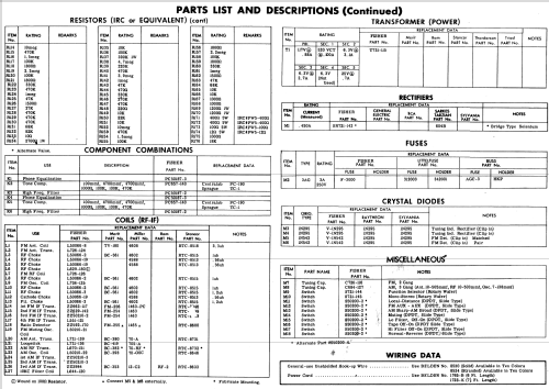 202-T Serial #30001-39999 inclusive; Fisher Radio; New (ID = 518781) Radio