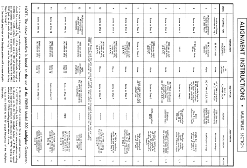 500-C; Fisher Radio; New (ID = 30224) Radio