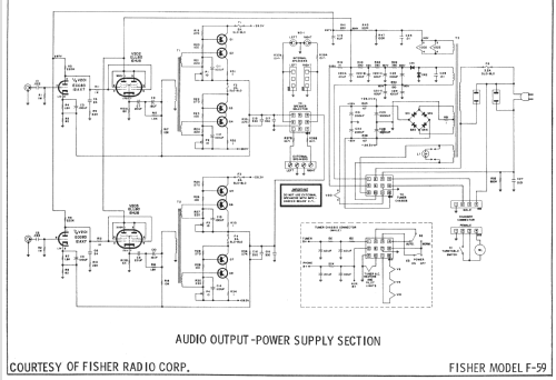 Futura V F-59-AI 690A & 690T; Fisher Radio; New (ID = 973422) Radio