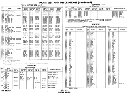 TA-600 ; Fisher Radio; New (ID = 556183) Radio