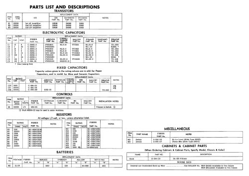 Doublet ID = 215449; Fisher Radio; New (ID = 2554089) Ampl/Mixer