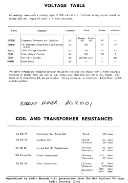 512; Fleetwood brand of C (ID = 3040634) Radio