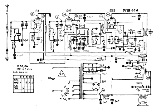 Super FNR 65A; FNR Fabrique (ID = 1453056) Radio