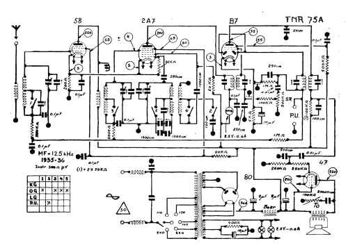 Super FNR 75A; FNR Fabrique (ID = 1453264) Radio