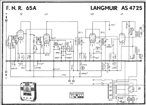 Super FNR 65A; FNR Fabrique (ID = 1454806) Radio