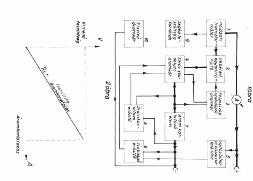 Stab. Power Supply TR-9160; Fok-Gyem Szövetkezet (ID = 2523743) A-courant