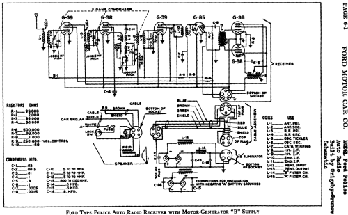 Police Auto Radio ; Ford Motor Co. (ID = 611090) Car Radio