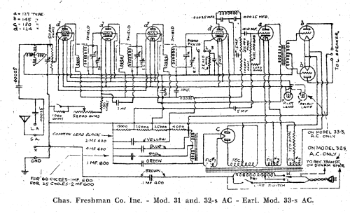 31; Freshman Co. Inc., (ID = 2575388) Radio