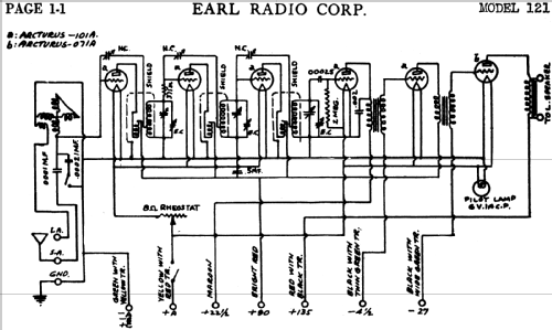 Earl 121; Freshman Co. Inc., (ID = 1085385) Radio