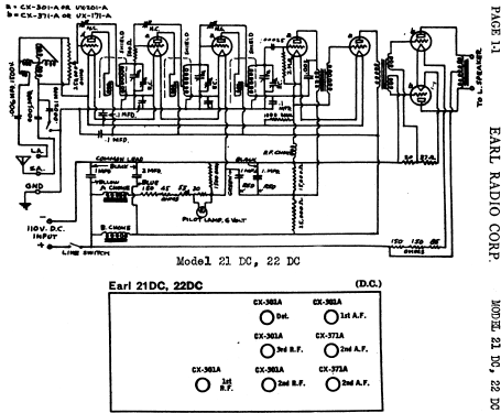 Earl 21; Freshman Co. Inc., (ID = 1085383) Radio