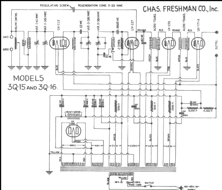 3-Q-16 ; Freshman Co. Inc., (ID = 219619) Radio