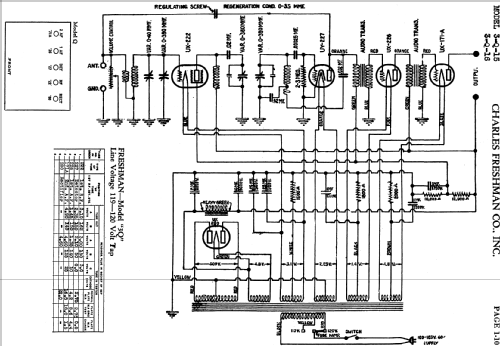 3-Q-16 ; Freshman Co. Inc., (ID = 998672) Radio