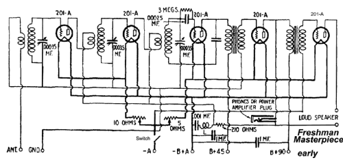 Masterpiece 5F5 window dials; Freshman Co. Inc., (ID = 643369) Radio