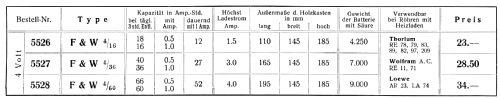 F&W4/16 5526; Friemann & Wolf, (ID = 370437) Power-S