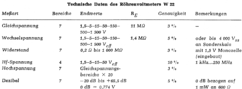 Röhren-Voltmeter W22; Funke, Max, Weida/Th (ID = 2493756) Equipment