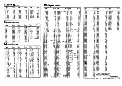 Röhrenprüfgerät W19; Funke, Max, Weida/Th (ID = 2251408) Ausrüstung