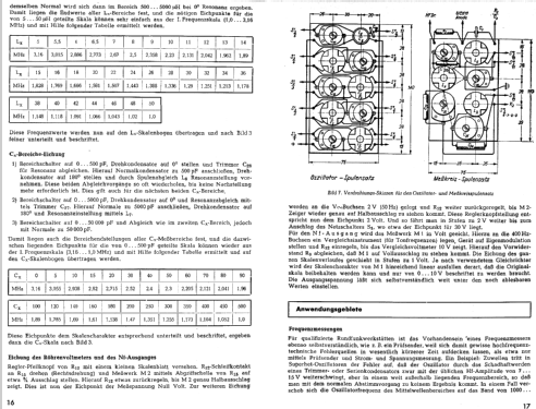 Allwellen-Frequenzmesser M4; Funkschau, Franzis- (ID = 917114) Kit