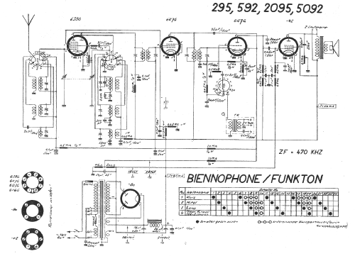 592; Funkton; Ponts-de- (ID = 14882) Radio