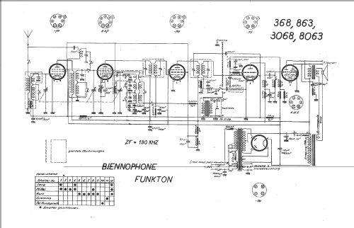 8063; Funkton; Ponts-de- (ID = 14908) Radio