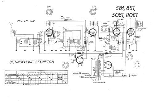 851; Funkton; Ponts-de- (ID = 14975) Radio