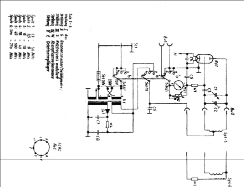 Resonanzmesser RM I 4313.2A1; Funkwerk Dabendorf (ID = 435003) Equipment