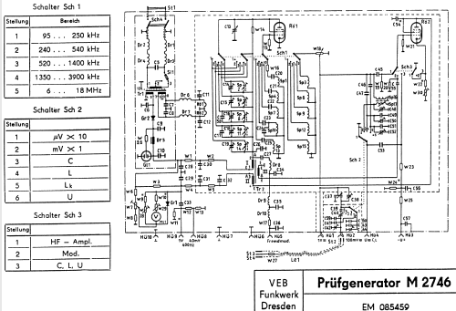 Prüfgenerator M2746; Funkwerk Dresden, (ID = 176487) Ausrüstung