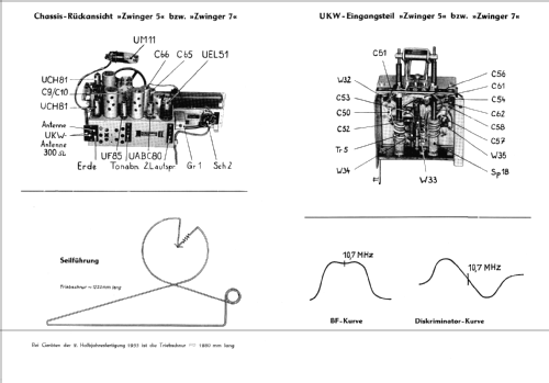 UKW-Super Zwinger 7 / Serie Dresden / 1132.2F7; Funkwerk Dresden, (ID = 1298865) Radio