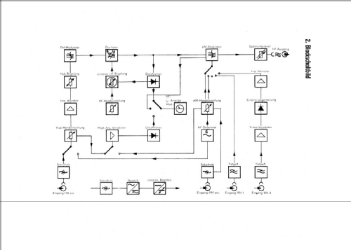 AM-FM-VM-Messgenerator 2039; Funkwerk Erfurt, VEB (ID = 1640511) Equipment