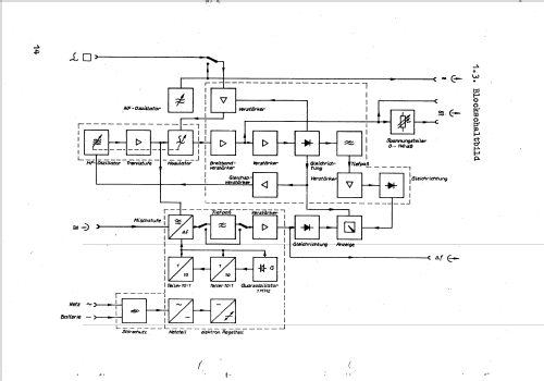 HF-Messgenerator 2510; Funkwerk Erfurt, VEB (ID = 1493499) Equipment