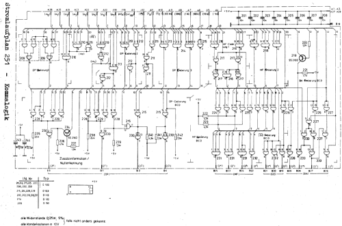 Universal-Zählersystem S-2201.000; Funkwerk Erfurt, VEB (ID = 689131) Equipment