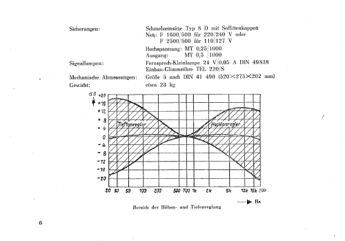 Kraftverstärker 75 Watt 8321.907; Funkwerk Kölleda, (ID = 2185316) Verst/Mix